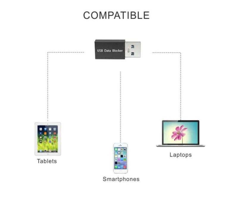 USB DataBlocker Защита Против Изтичане на Данни при Зареждане през USB