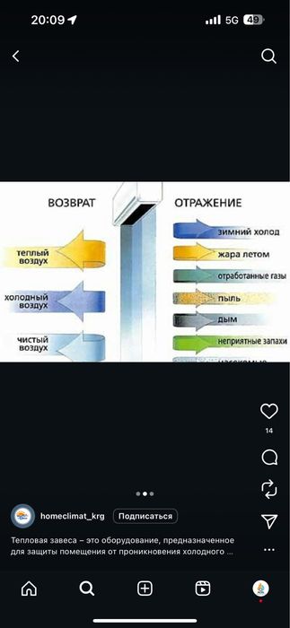 Тепловоя завеса продажа и установка
