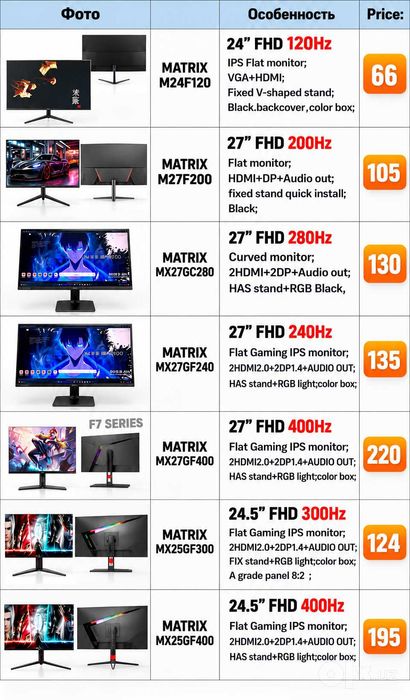 Monitor MATRIX 27″ 200Hz Full HD, gaming va ofis uchun ideal tanlov