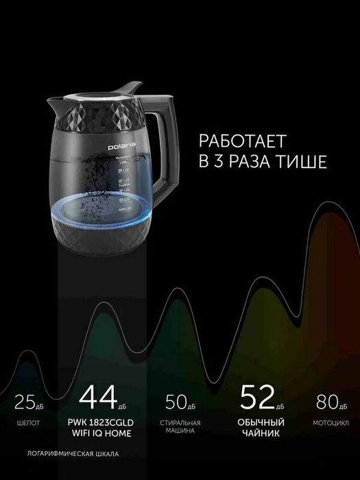 Чайник электрический с регулировкой температуры Polaris PWK 1823CGLD W