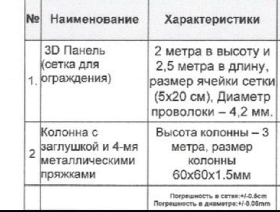 3Д панель сетка ограждения