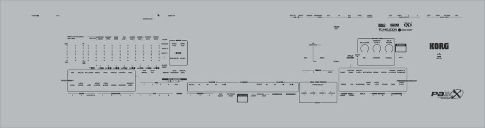 Протектори за KORG Pa3x,Pa4x,Pa5x,KRONOS61