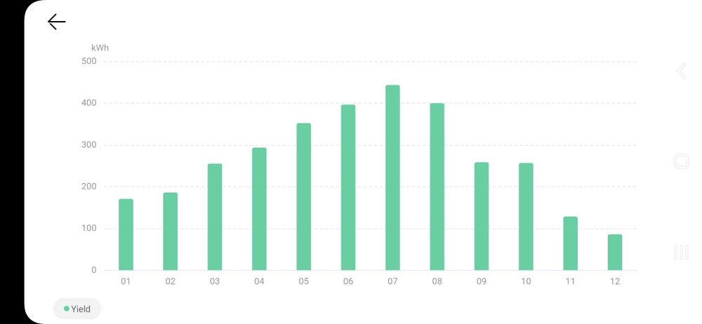 Casa de vanzare Dumitresti, Olt