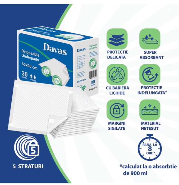 Aleze impermeabile 60*90. 240 bucati