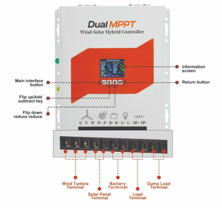 Regulator Hibrid eolian 5kw - solar 1,5 kw