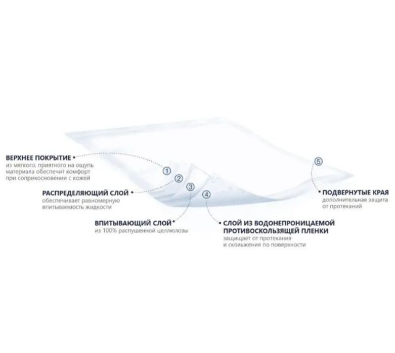 Одноразовые пеленки Seni 90*60
