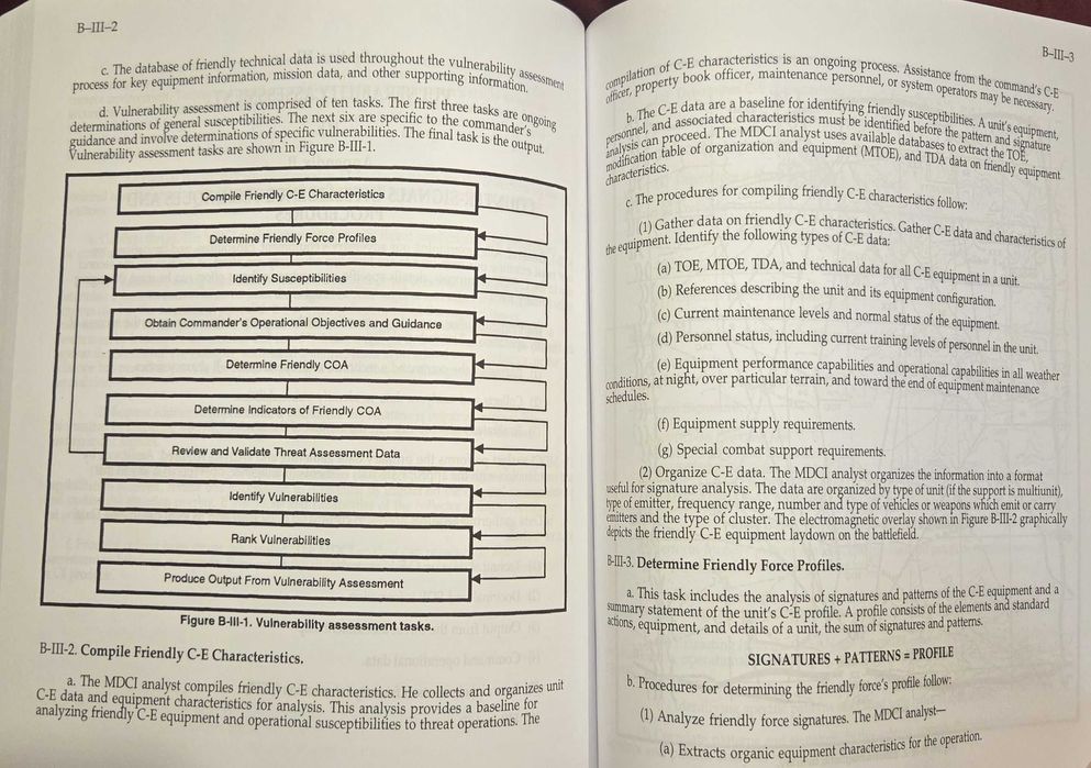 Наръчник за контраразузнаване на щатската армия / The Official U.S. Army Counterintelligence Handbook