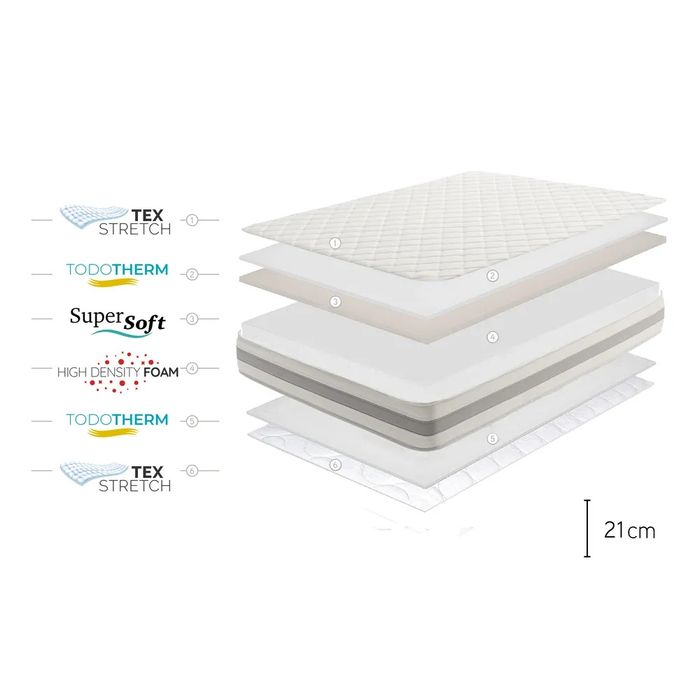 Двулицев матрак мемори  Naturcare Aloe Vera