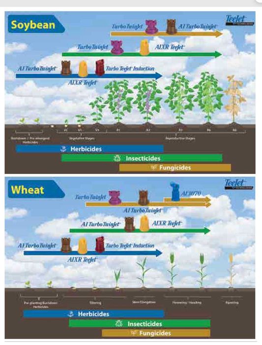 Duze erbicidat TeeJET