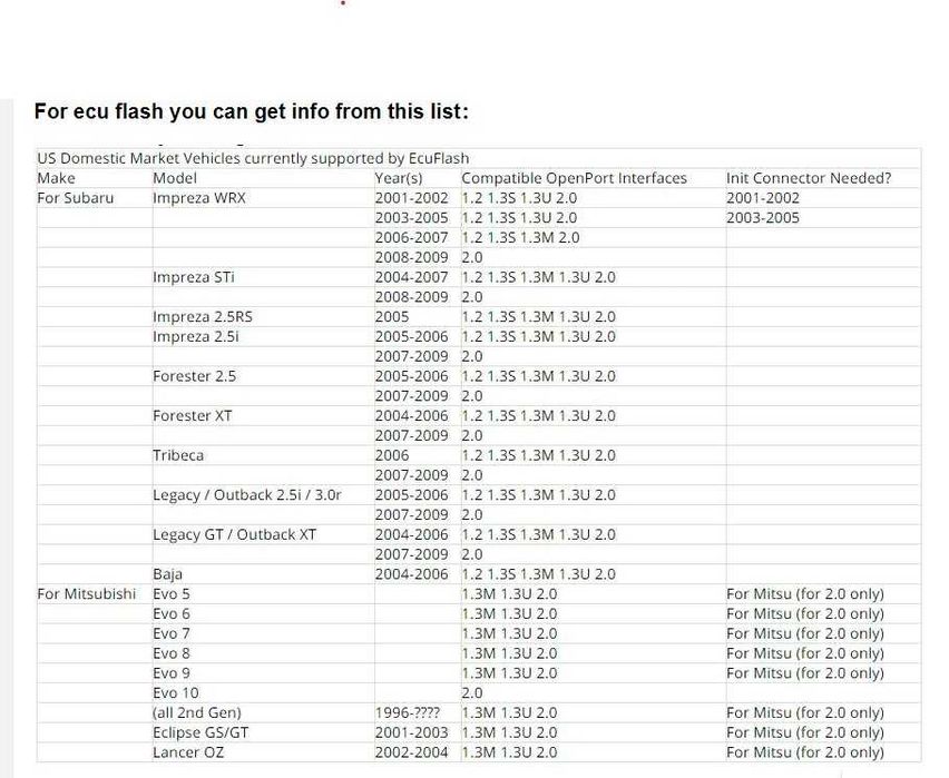 Tactrix Openport 2.0 ECU FLASH Chip Tuning Land rover Toyota Subaru
