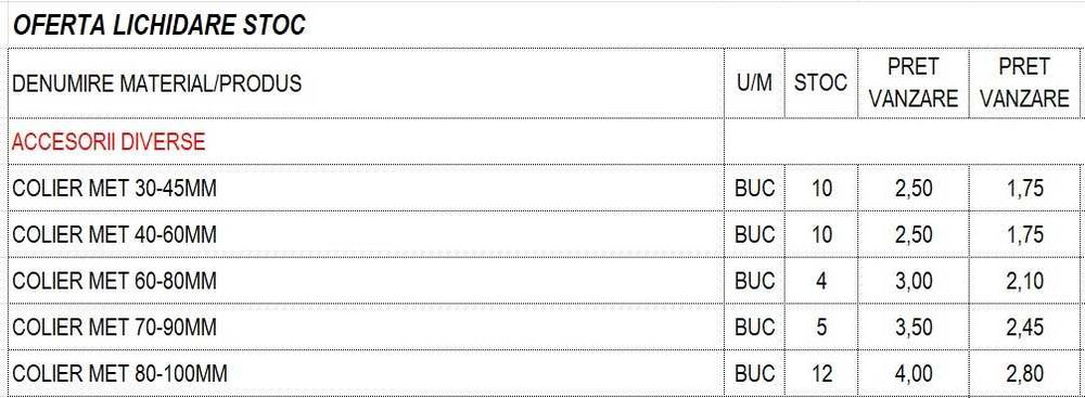 Coliere metal Norma– lichidare stoc– pachet