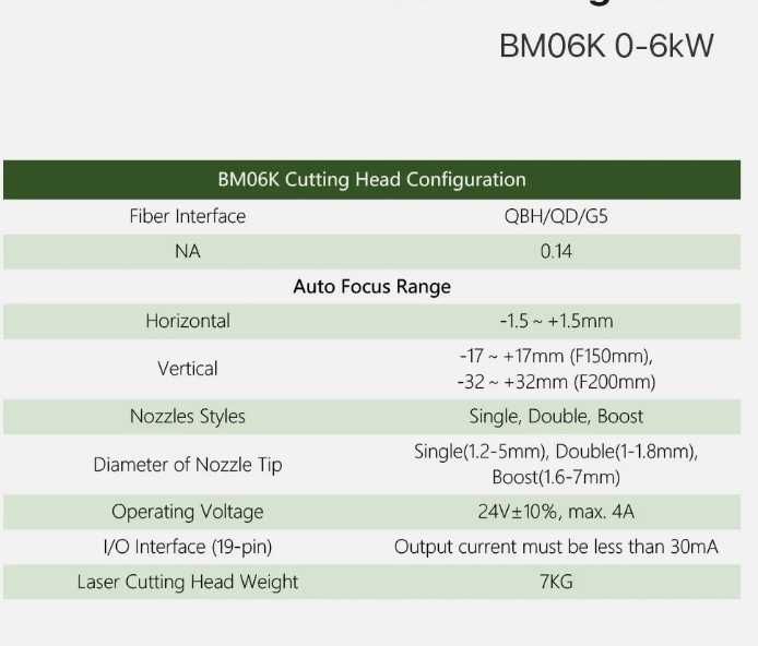 Cap de tăiere cu laser BM06K focalizare automată de 6KW Raytools