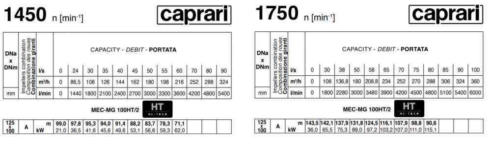 Помпа Caprari MEC MR80 MG80, MR65, MG100, A3/80, DMR80, DMR65