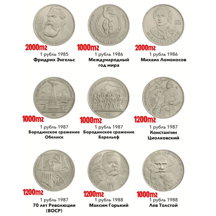 Юбилейные рубли СССР