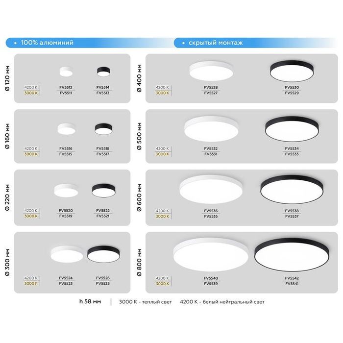 Barcha turdagi Led lampochkalari hamda yoritish jihozlari bor