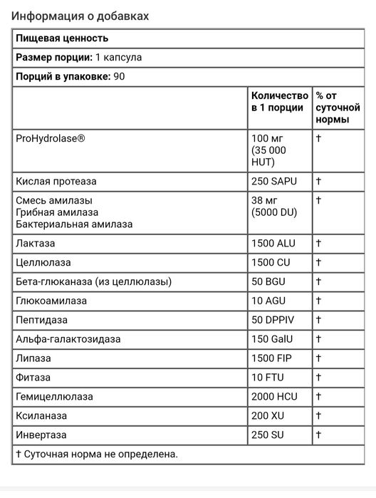 Пищеварительные ферменты