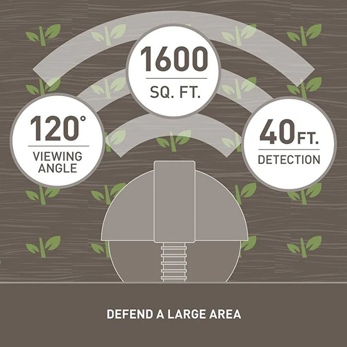 Yard Enforcer MotionActivated Sprinkler with Day & Night Detect Turda