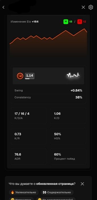 faceit аккаунт 2450 elo