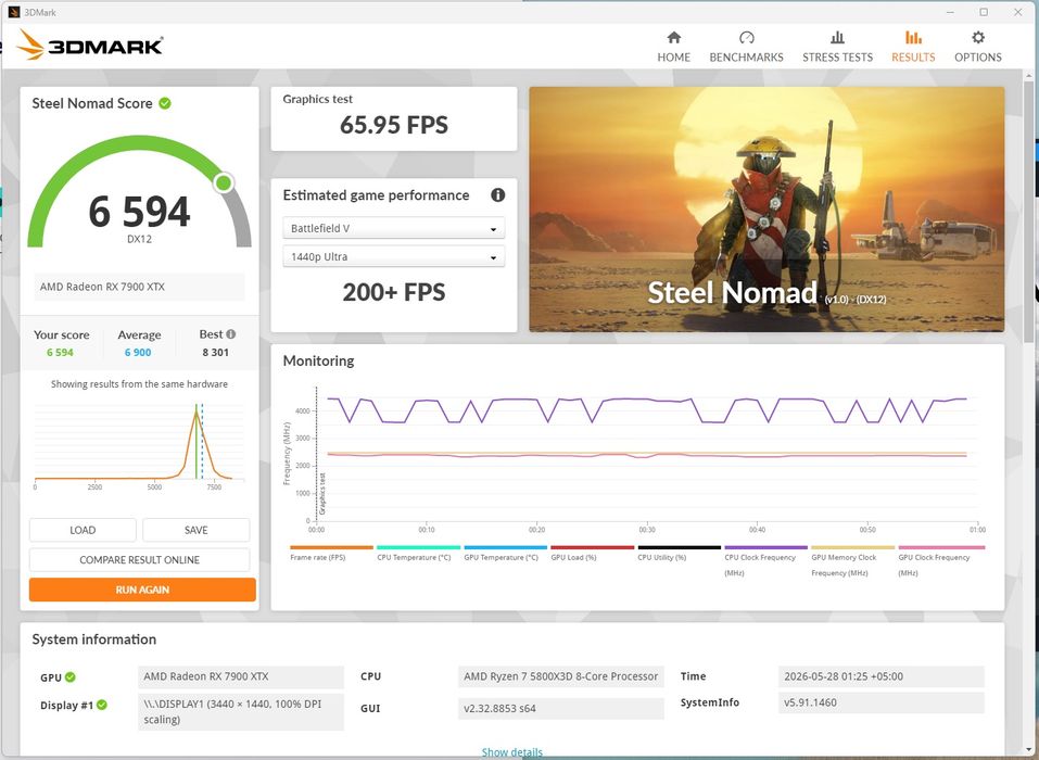 Видеокарта 7900xtx 24gb AI