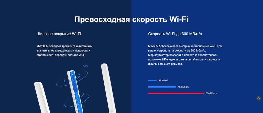 МОЩНЫЙ Wi-Fi router Вай-Фай роутер MERCUSYS MW305R для ОПТИКА