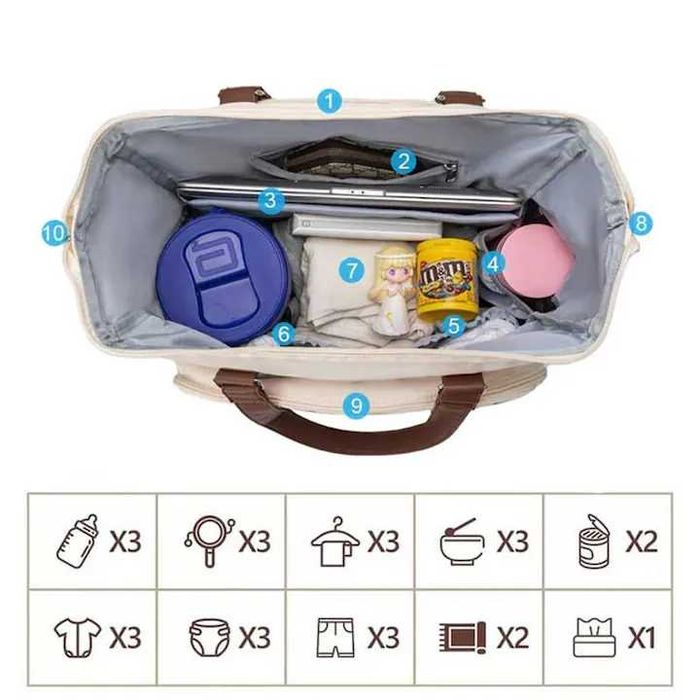 Geantă de voiaj tip rucsac Mommy Bag, material rezistent la apă, 40x38x18cm