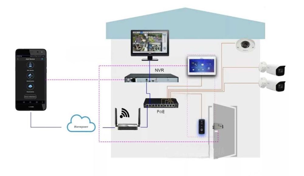 Установка камер и домофонов