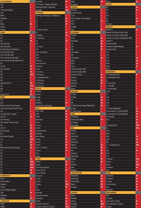 Покривало Guardian за автомобил против градушка размер XXL 580x177x120