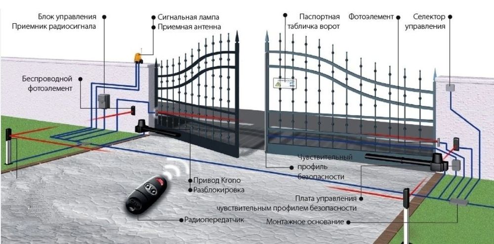 автоматика 30% арзон нархларда диллердан