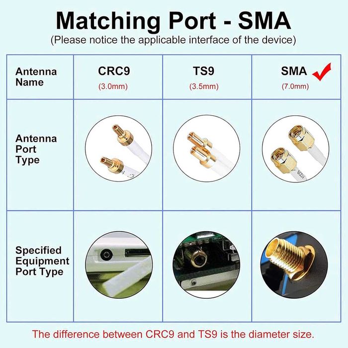 Antenă 35dBi 4G LTE SMA mascul omnidirecțională duală Mimo și amplificator pentru router cu cablu de 2 m pentru router GSM3G4G5G LTE