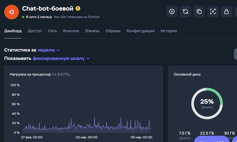 Продается готовый SaaS-сервис ChatTrek