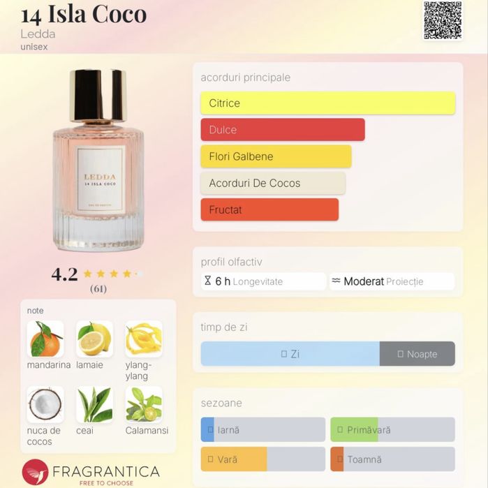 Parfum  Ledda Isla Coco !