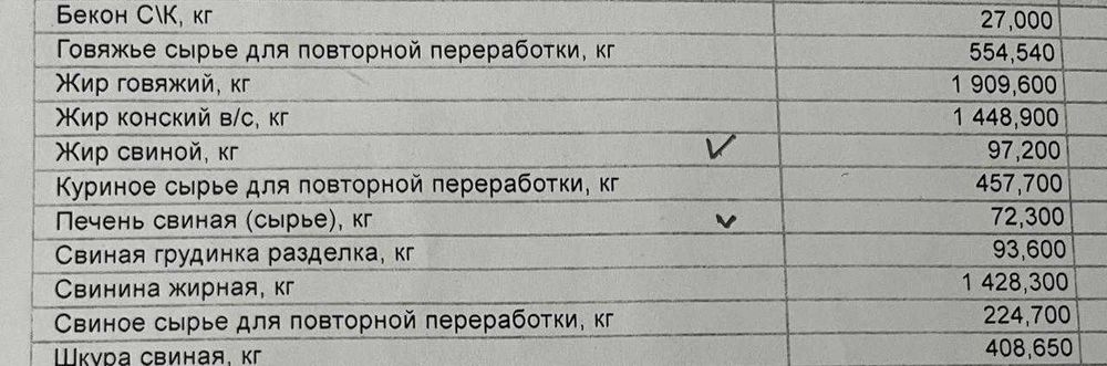 Продам мясо оптом