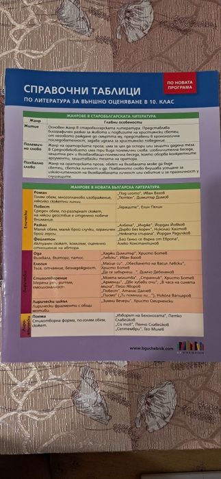 Продавам учебници, тестове и справочни таблици