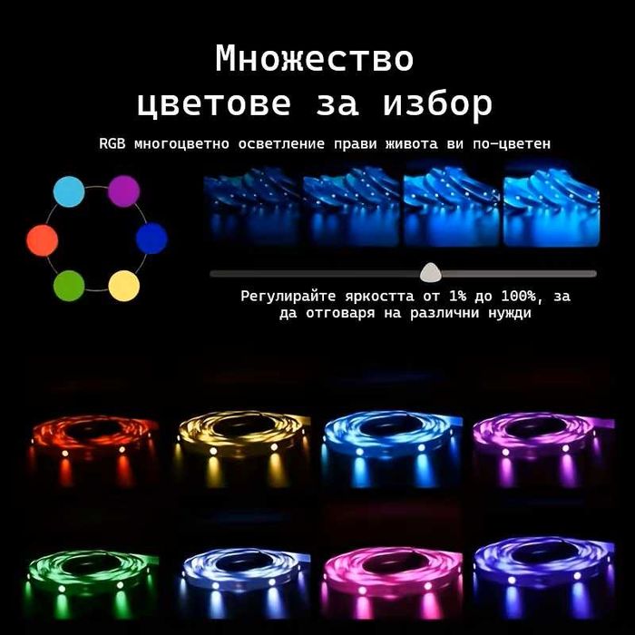 Лед ленти RGB с дистанционно управление