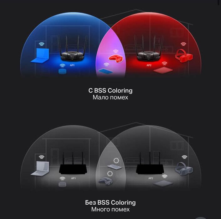 Роутер модем wifi 6