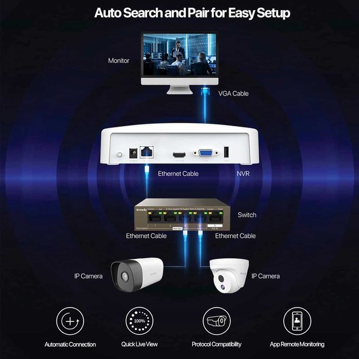 Tenda N3L-8H  8 Channel HD Network Video Recorder Мрежов видеорекордер