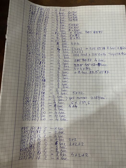 Vand jante/anvelope toate marimile