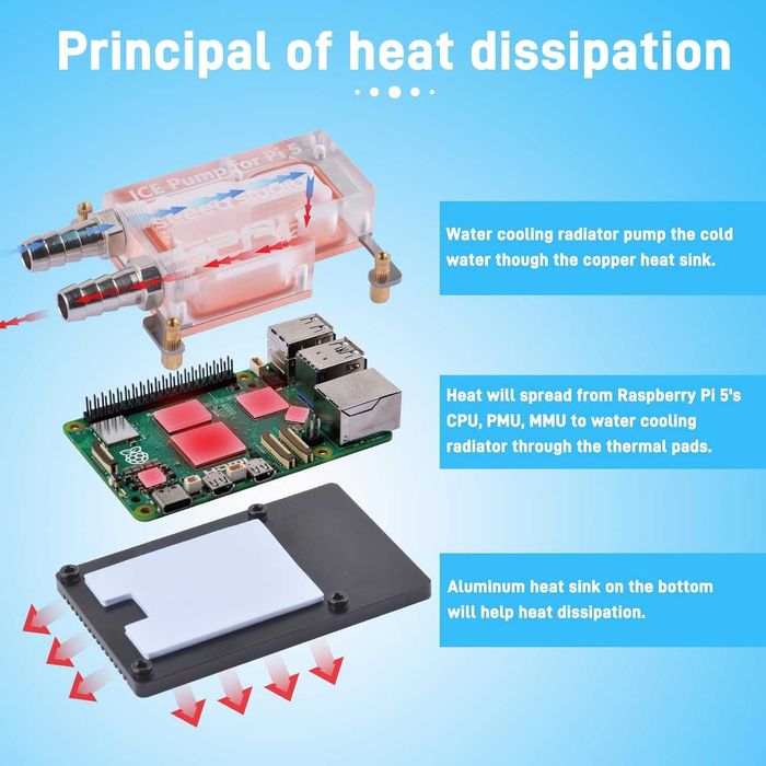 Cooler lichid GeeekPi Raspberry Pi 5,Pompă gheață apă,RGB Pi 5 8GB 4GB