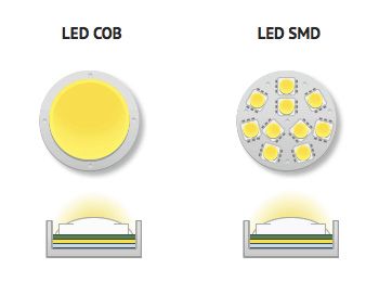 Улично осветление соларна лампа 60W със сензор за движение .