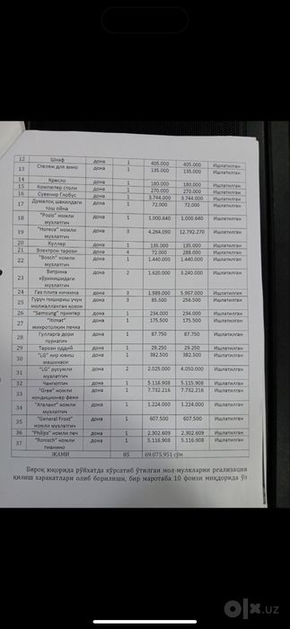 Б/у оборудование, мебель и техника для кафе/ ресторана все одним лотом