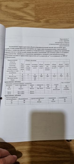 Продам дом в Абай