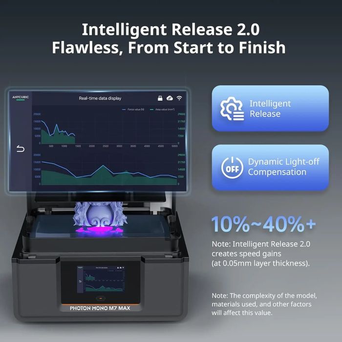 Anycubik mono m7 max