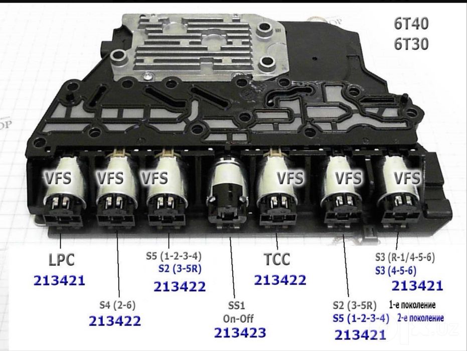 Диагностика и ремонт ТСМ ( модуля управления АКПП) GM6T30,/6T40/6T45
