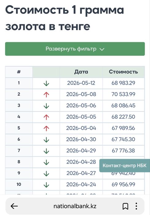 Цепочка Россия 585 пр