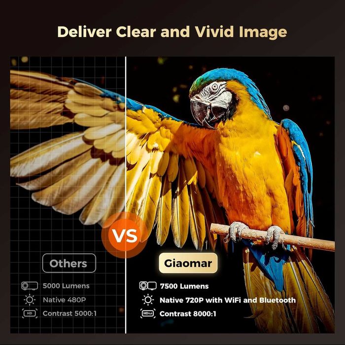 Мини WiFi проектор 7500 лумена 1080P Full HD поддържан LED мини проектор Bluetooth 250 инчов дисплей