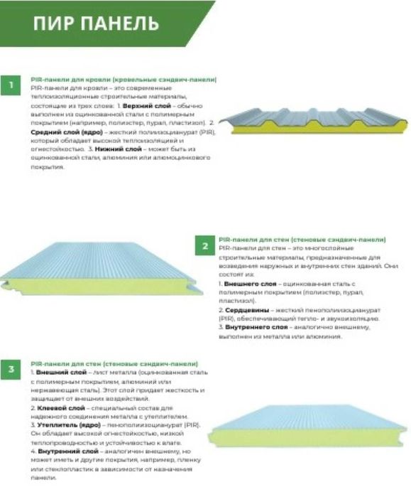 Сэндвич-панели - купить в Узбекистане