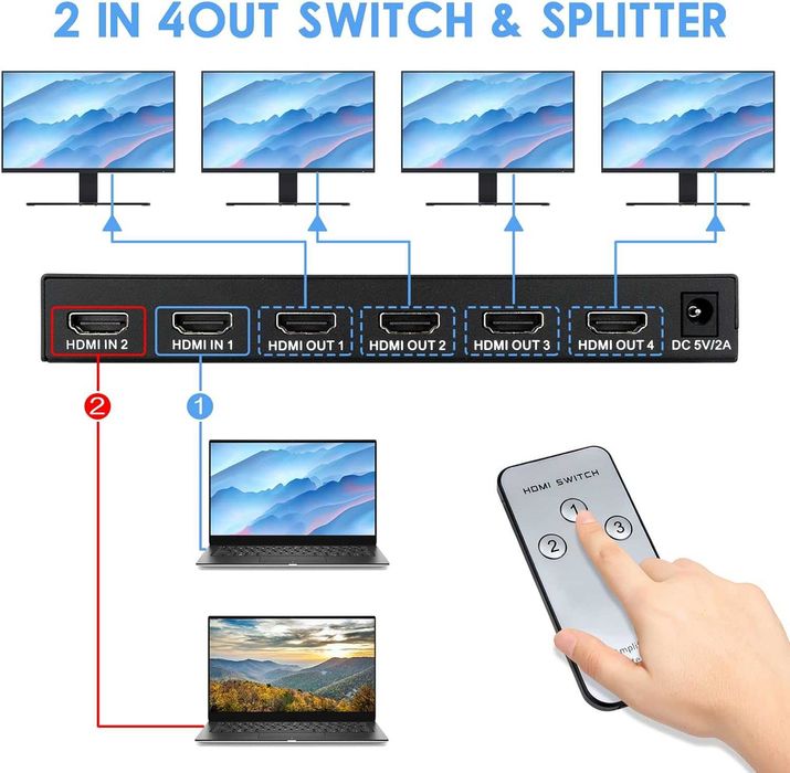 4K-60Hz HDMI Switch Splitter 2in 4Out,telecomandă,3.5mm out,audioSPDIF