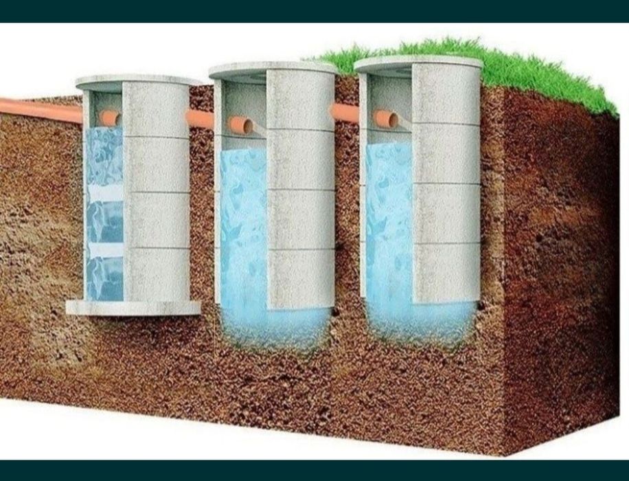 Urachi o‘rachi kanalzatsiya transheya tunel podval bassein qazamz