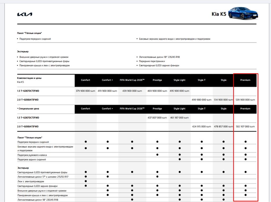 Kia K5 8 позиция сотилади