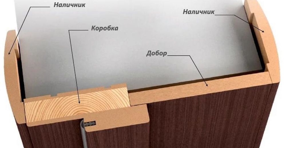 Установка дверей  от профессирнала